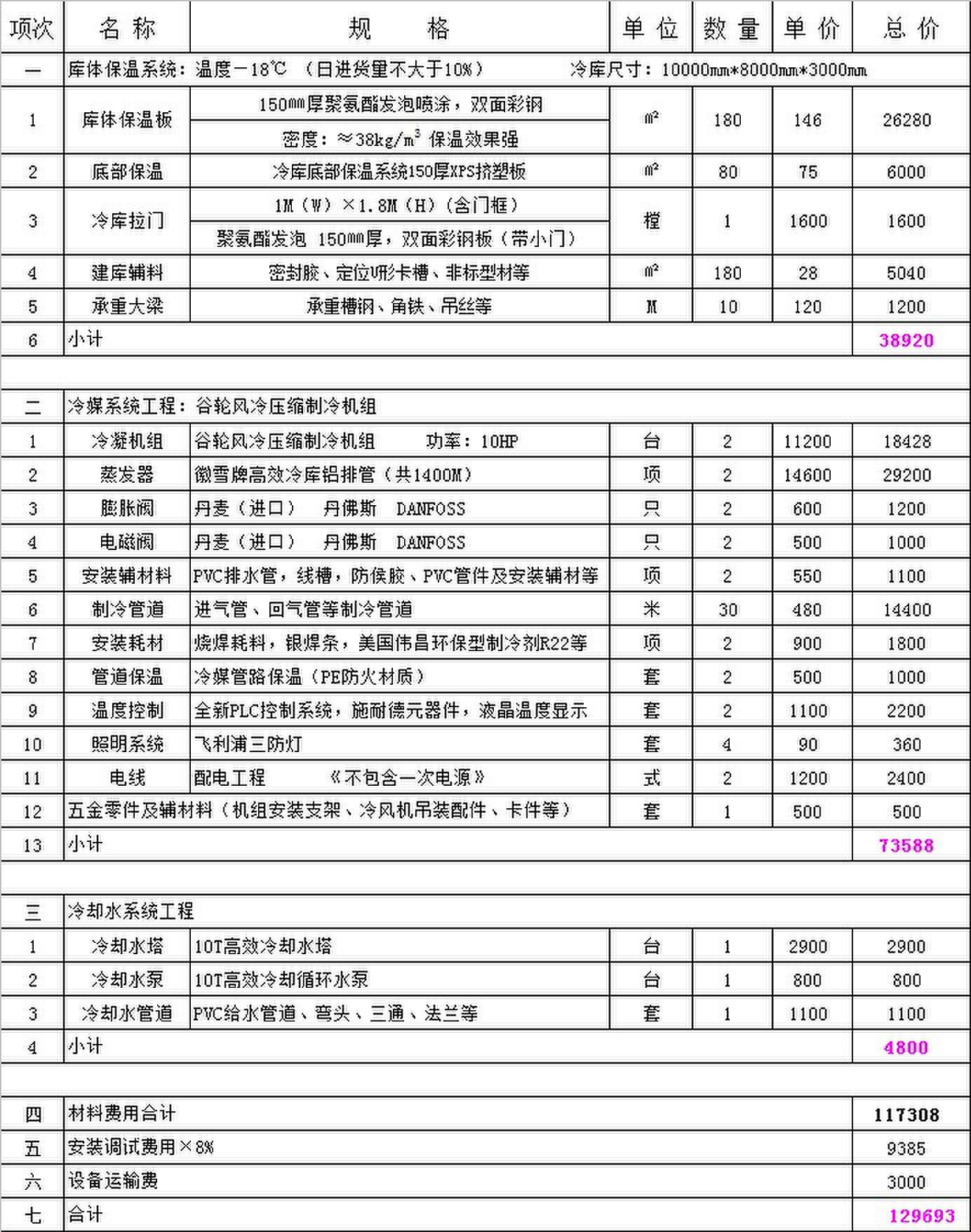 240立方冷凍庫要多少錢.jpg