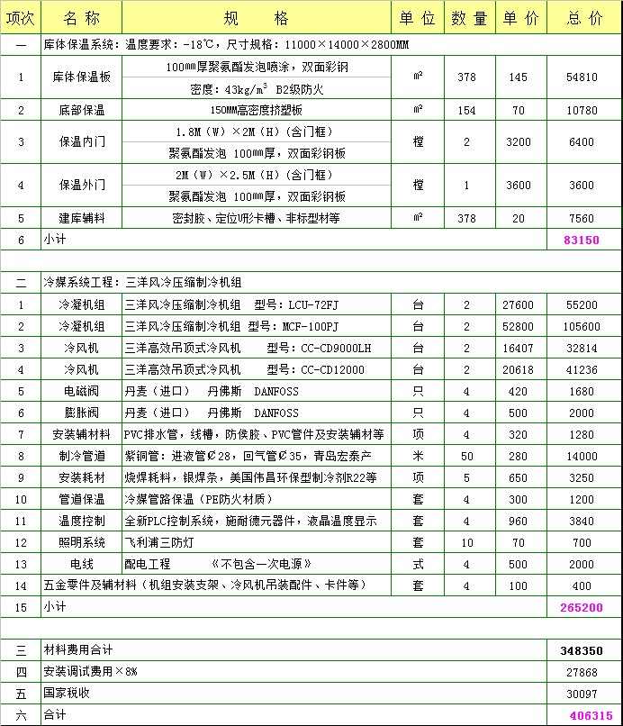 154平方低溫冷庫采用三洋設備要多少錢.jpg