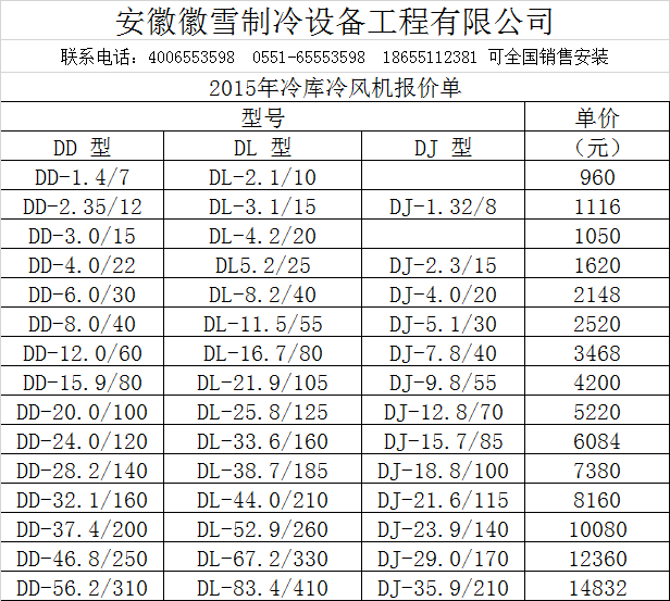 2015年冷庫冷風機（蒸發器）價格.png