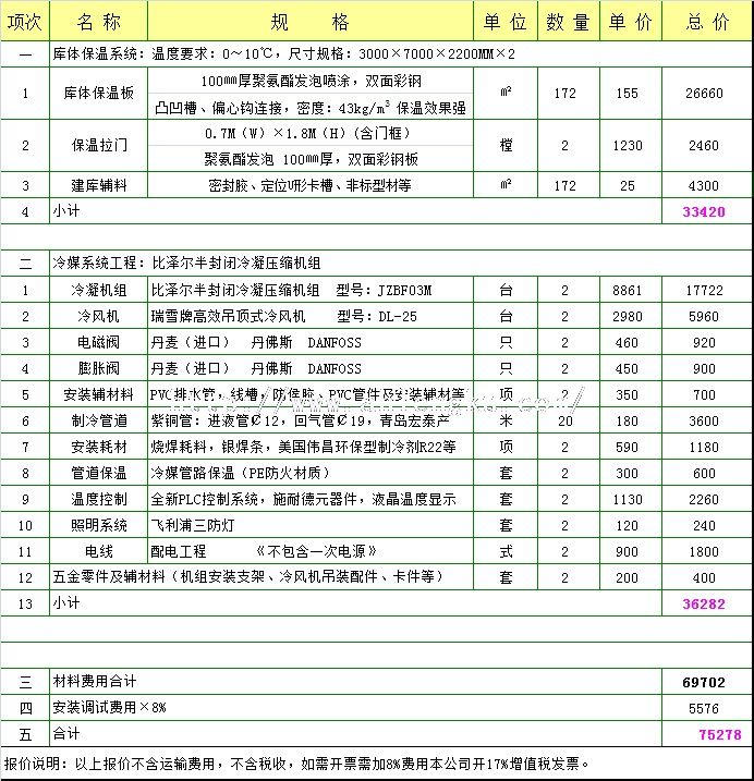 21平方醫(yī)藥冷庫報價單