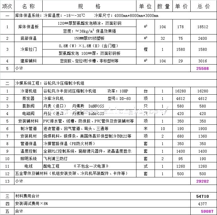 32平方低溫冷庫要多少錢？