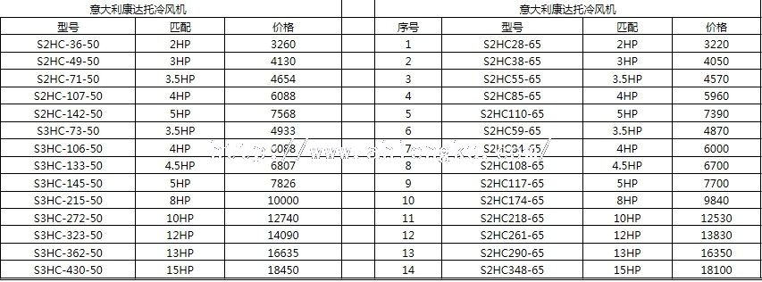 康達托冷庫冷風機價格
