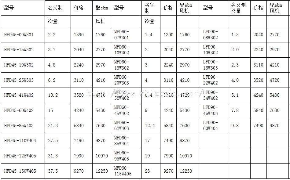 FD冷庫制冷機組價格