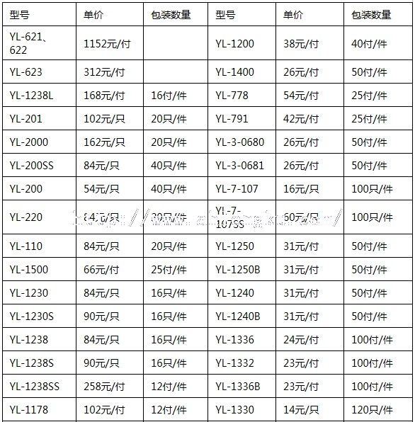 冷庫門鎖價格1