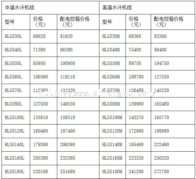 HLGS半封閉中溫螺桿凝機組價目表1