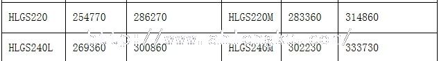 HLGS半封閉中溫螺桿凝機組價目表2