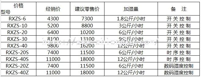 RXZS冷庫加濕機價格