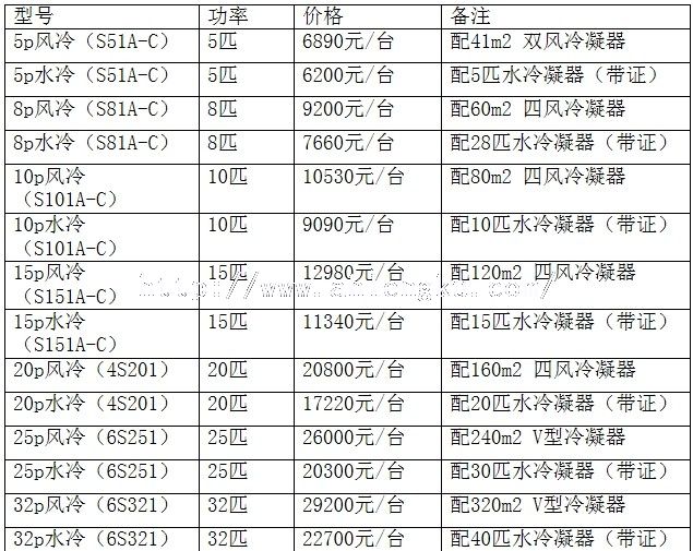 沈陽谷輪半封閉制冷機(jī)組價(jià)格