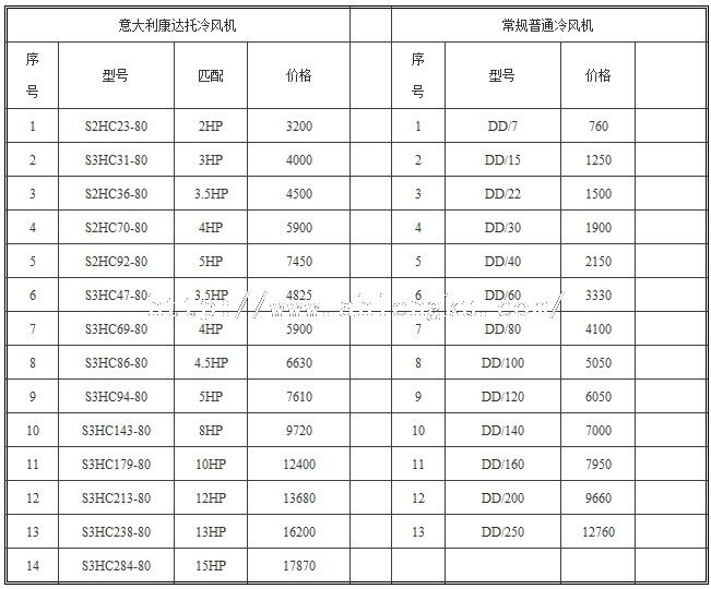 意大利康達托冷風機與國內普通冷風機價格比較