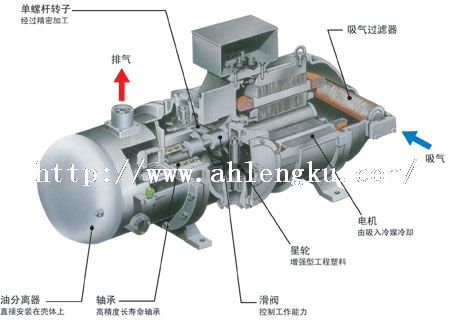 單螺桿制冷壓縮機壓縮機