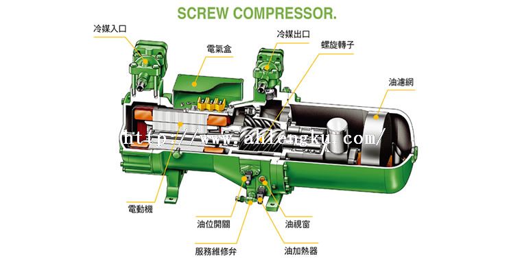 雙螺桿制冷壓縮機壓縮機