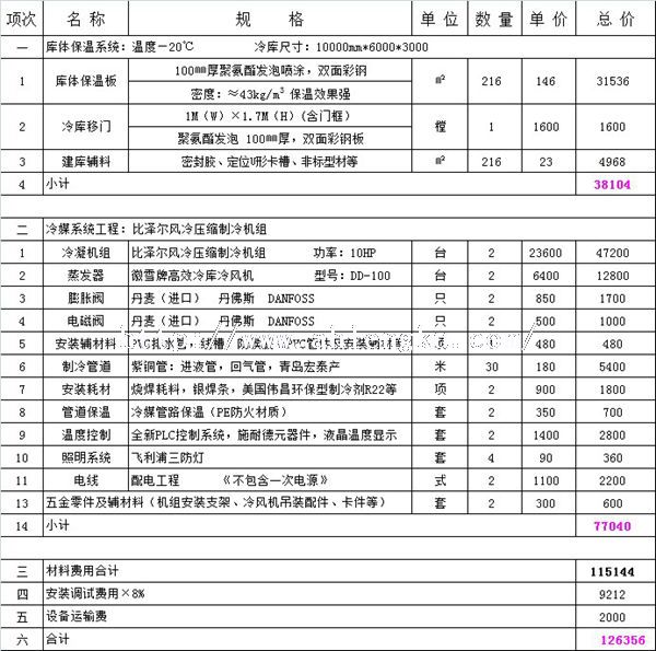 60平方冷凍醫藥冷庫價格.jpg
