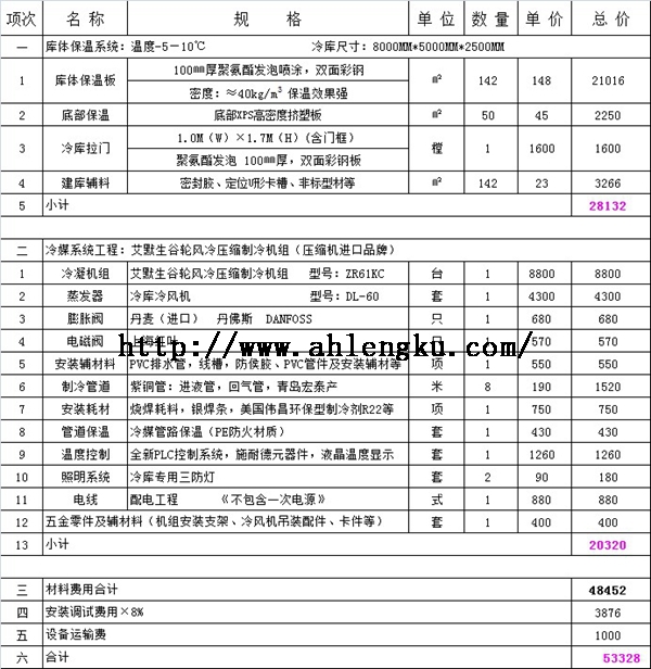 建造40平方保鮮冷庫要多少錢？.jpg