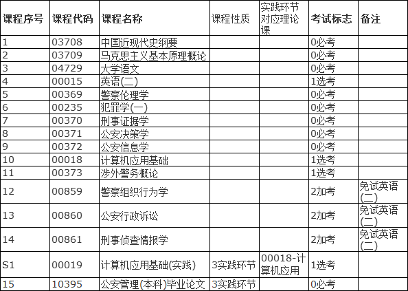 公安管理學(xué)