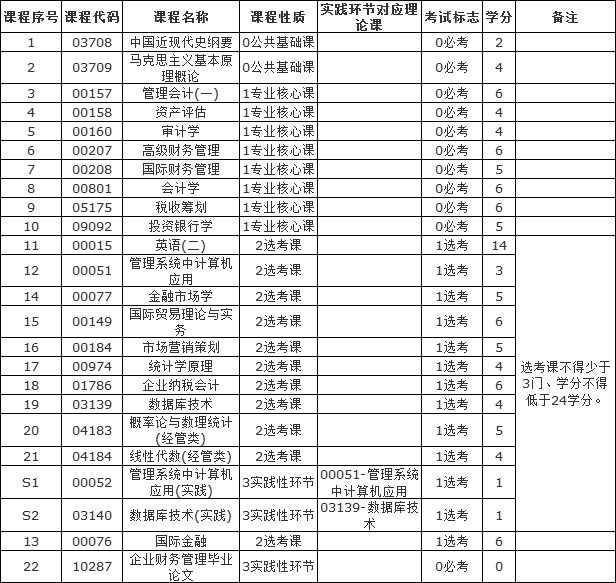 財務管理