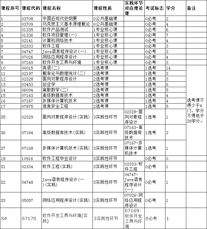 軟件工程