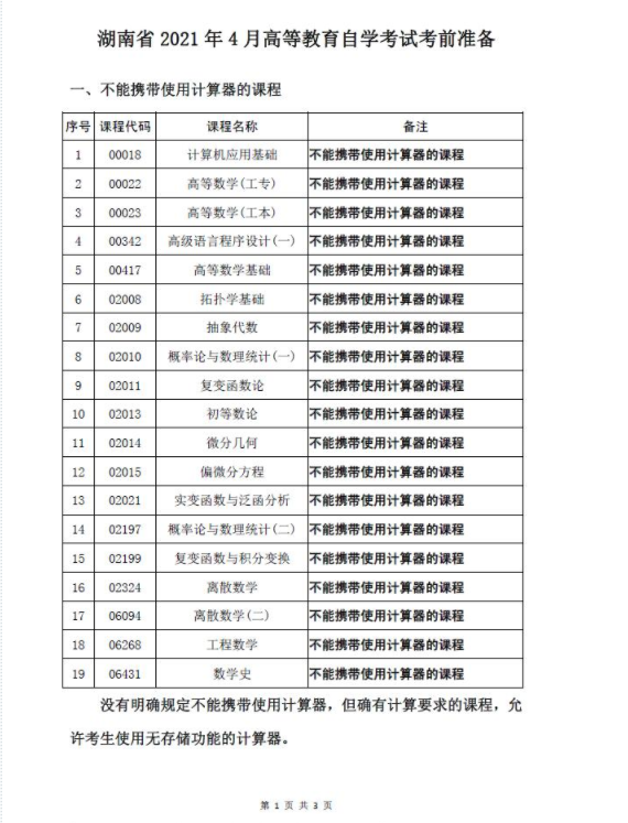 湖南省2021年4月高等教育自學(xué)考試考前準(zhǔn)備