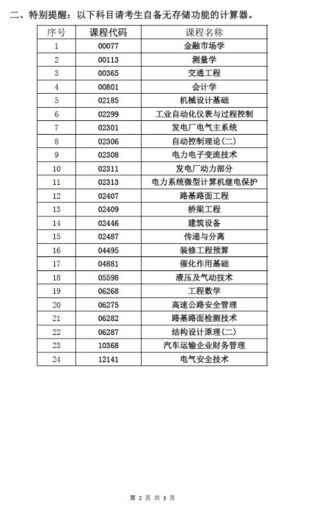 湖南省2021年4月高等教育自學(xué)考試考前準(zhǔn)備