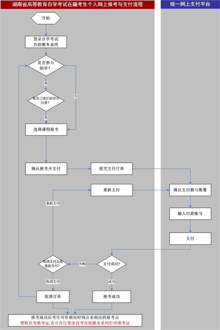 湖南自考網(wǎng)上報(bào)名
