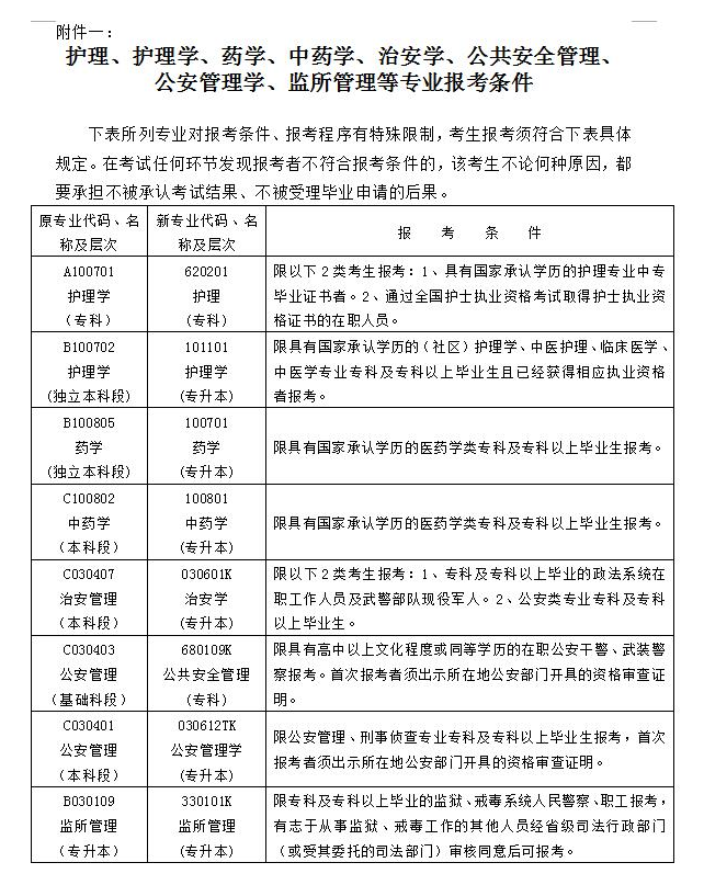  湖南省高等教育自學考試2021年10月報名報考公告