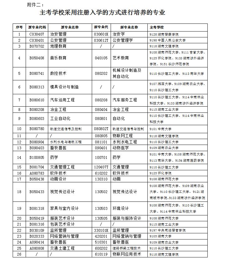  湖南省高等教育自學考試2021年10月報名報考公告