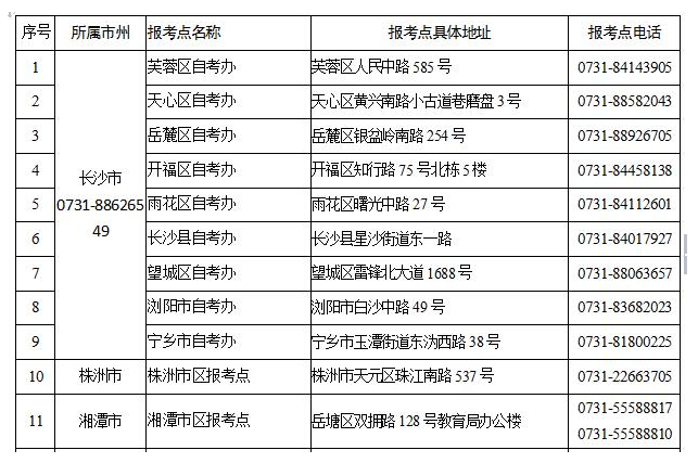 關于湖南省2021年10月高等教育自學考試限制性專業報名點及報考時間的通知