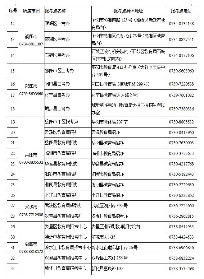 關于湖南省2021年10月高等教育自學考試限制性專業報名點及報考時間的通知