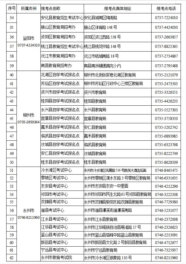 關于湖南省2021年10月高等教育自學考試限制性專業報名點及報考時間的通知