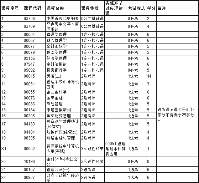 金融學
