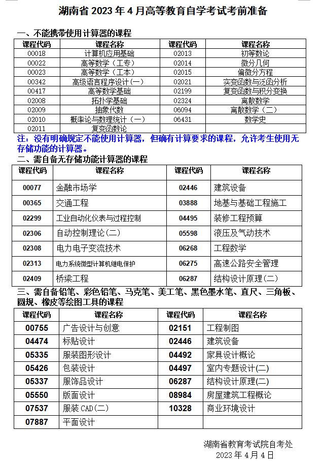 湖南省2023年4月高等教育自學考試考前準備