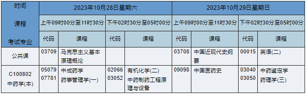 湖南自考本科中藥學(xué)專業(yè)