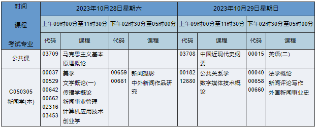 湖南自考本科新聞學專業