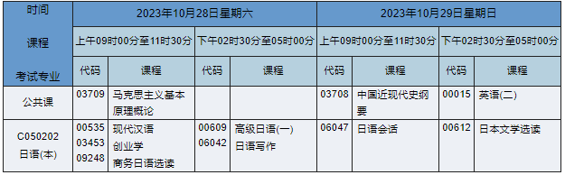 湖南自考本科日語(yǔ)專業(yè)課程安排表