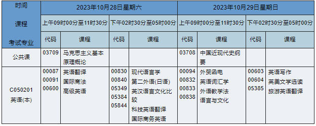 湖南自考本科英語專業課程安排表