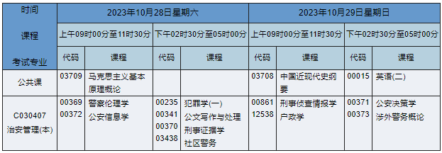 湖南自考本科治安管理專業課程安排表