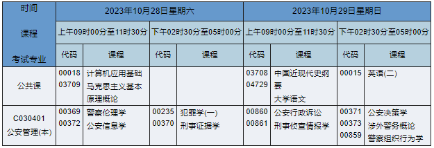 湖南自考本科公安管理專業課程安排表