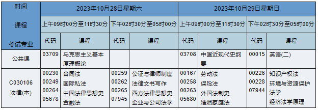 湖南自考本科法律專業課程安排表